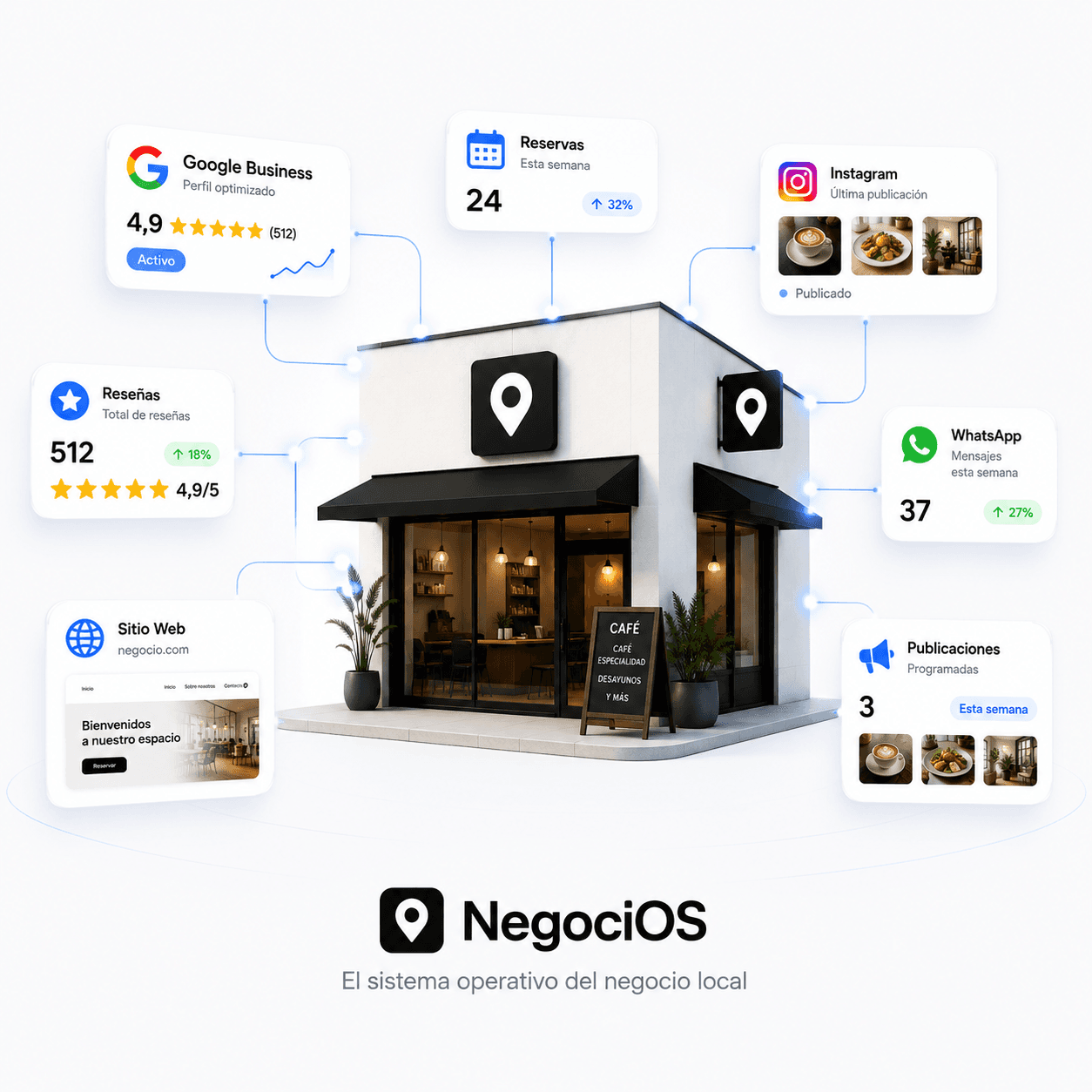 NegociOS — el sistema operativo del negocio local